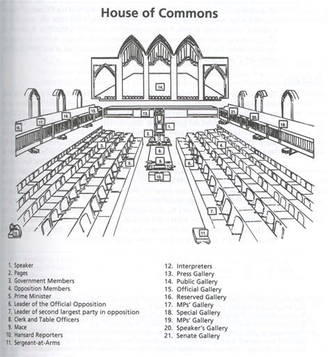 The Physical and Administrative Setting - The Chamber