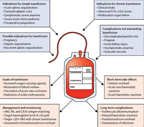 Exchange Transfusion In Sickle Cell Disease