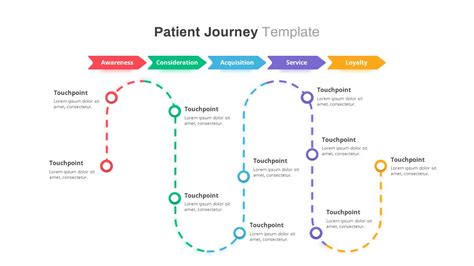 Patient Journey PowerPoint Template - SlideBazaar