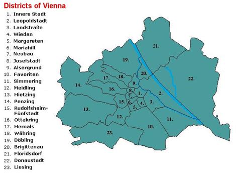 At Home Network: Where to live in Vienna? – Find your district