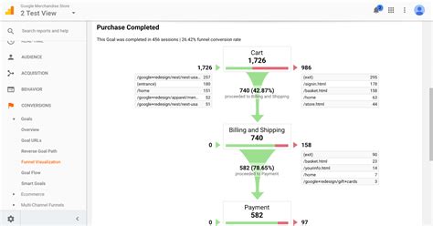 Setting Up Funnel Analysis in Google Analytics: 5 Easy Steps