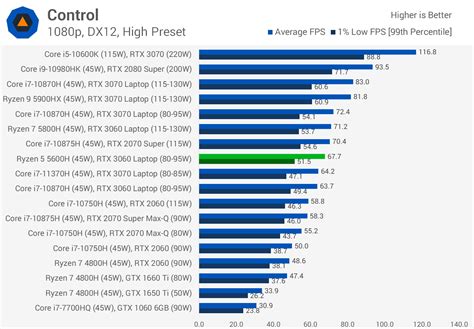 AMD Ryzen 5 5600H Review | TechSpot