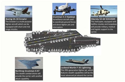 USS Gerald R. Ford (CVN-78) Aircraft Carrier | Strange Vehicles ...