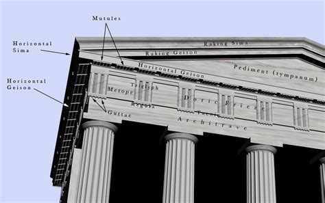 Greek temple, Doric, Architecture