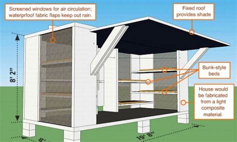 Earthquake Proof House - Import quality earthquake proof houses supplied by experienced ...