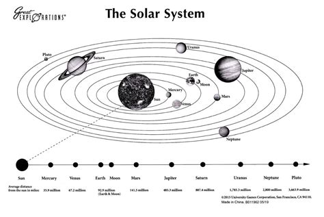 Black And White Solar System