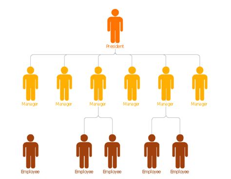 Flat Design Organizational Structure