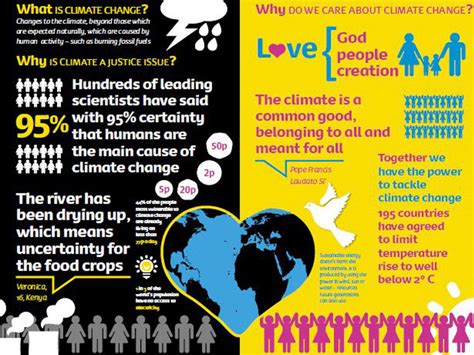 Climate change poster | Teaching Resources