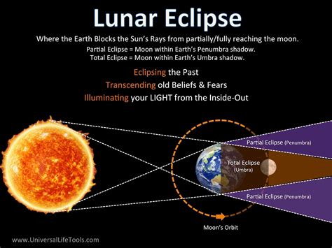 Beyond the Veil: Rare phenomenon in January