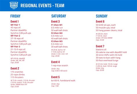 2015 Regionals Workout Event 1 Team Rx