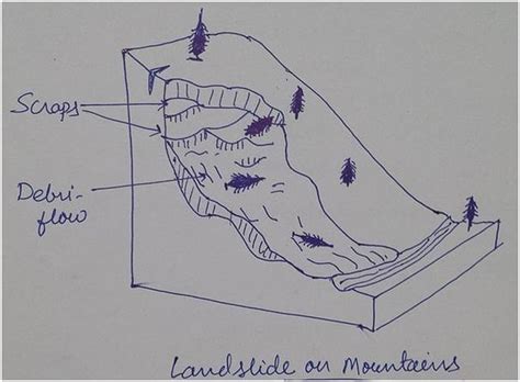 What are landslides and how do they occur? What are the causes of more frequent occurrence of ...