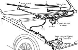 Windshield wiper system. | Download Scientific Diagram