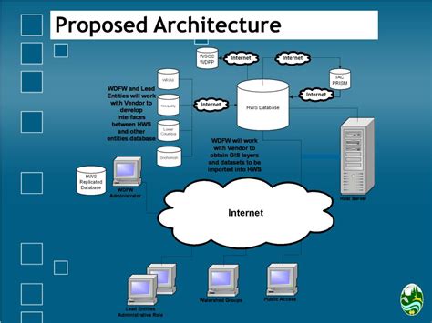 PPT - Habitat Work Schedule Project Overview PowerPoint Presentation, free download - ID:4080487