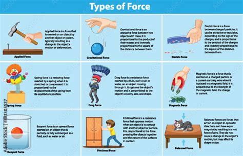 Different Types of Forces and Their Effects Stock Vector | Adobe Stock