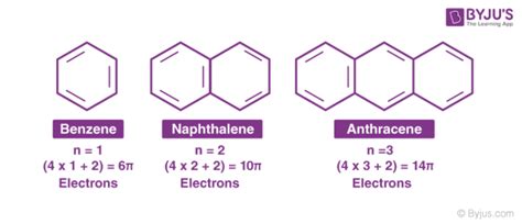 Aromatic Compounds - Definition, Example, Properties & Nomenclature with Videos