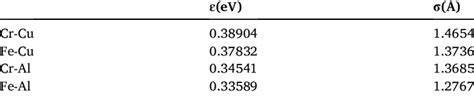 Morse potential function parameters. | Download Scientific Diagram