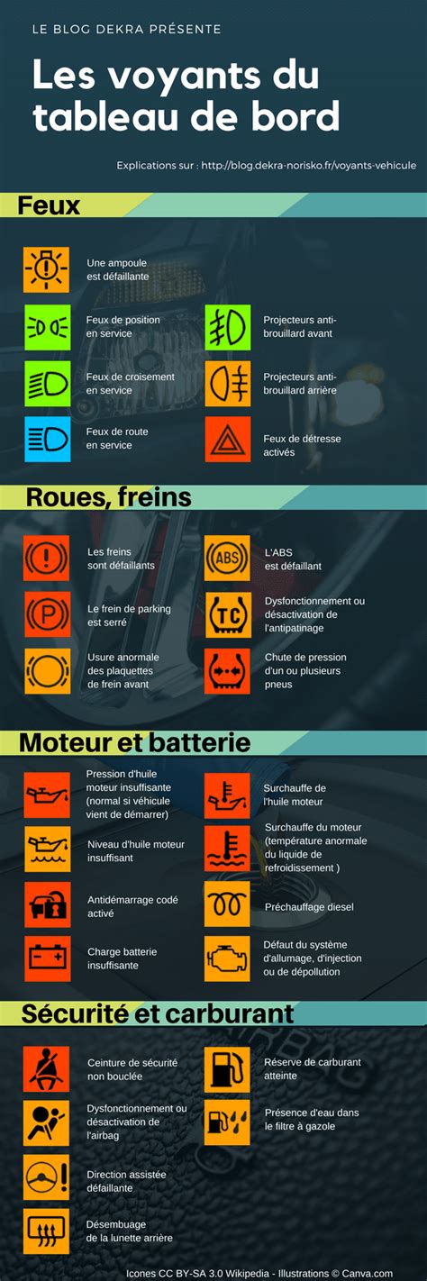 Symbole Tableau De Bord Mercedes