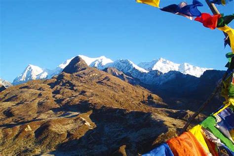 The Himalayas – The Roof Of Our World - Mountain IQ