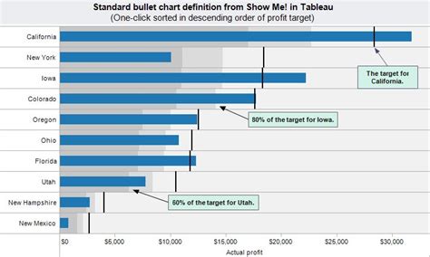 Bullet graphs! So handy. Wishing Excel had an easy way to do this ...