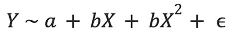 Polynomial Regression: An Introduction | Built In