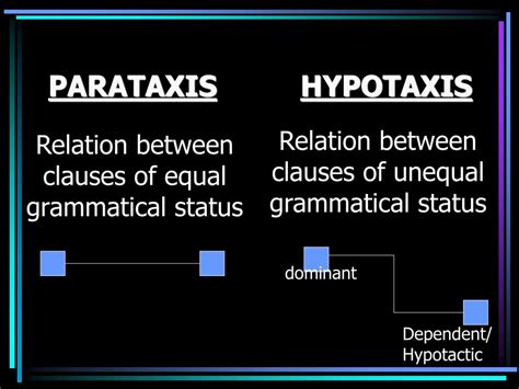 PPT - UNIT 3 : The clause complex as a combination of clauses and process configurations ...