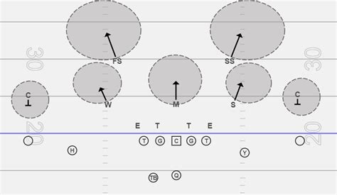 cover 2 - Football Coaching Strategies