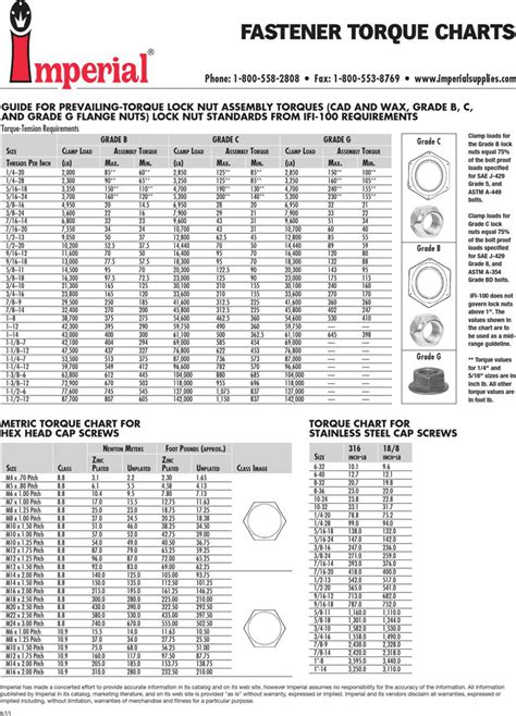 Metric Bolt Torque Chart Large PDF, 59% OFF | www.elevate.in