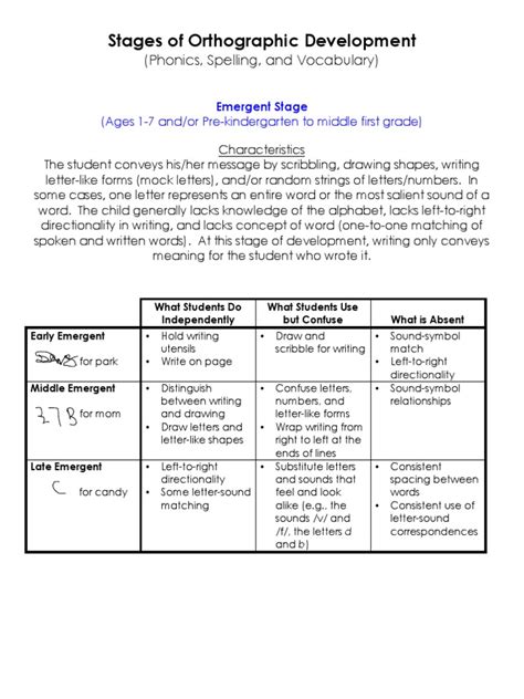 stages of orthographic development handout | Consonant | Vowel