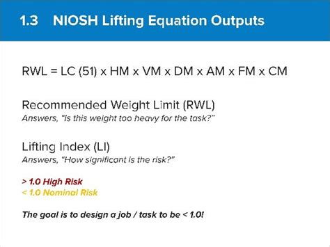 NIOSH Lifting Equation Slides