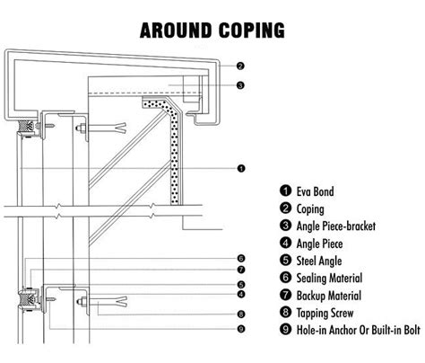 Installation Method for Aluminium Composite Panel - Evabond