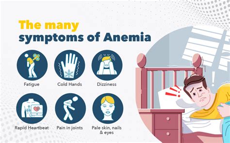 Understanding Anemia: Causes And Symptoms - Ask The Nurse Expert