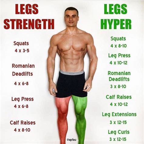 Ok here's a quick run down on legs. I run them twice a week. 1 for strength. 2 for hypertrophy ...