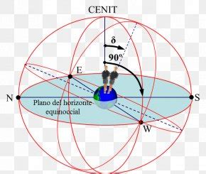 Observational Astronomy Celestial Sphere Zenith Horizon, PNG ...