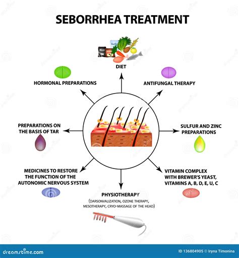 Treatment of Seborrhea. Seborrhea Skin and Hair. Dandruff, Seborrheic ...