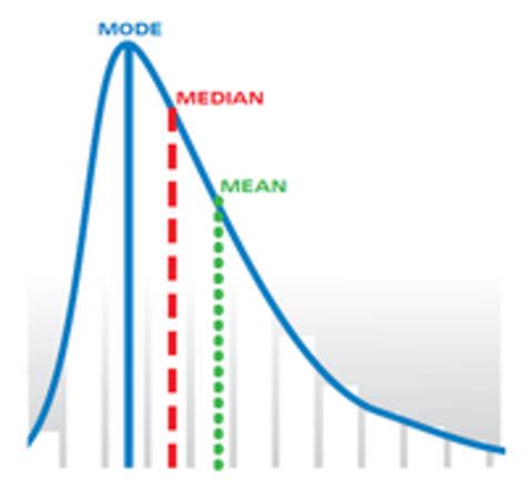 Understanding & Interpreting Particle Size Distribution Calculations