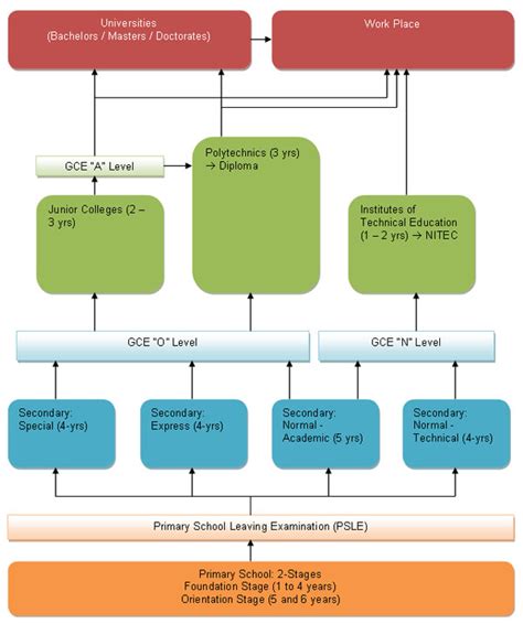 Education System in Singapore | Singapore Education System