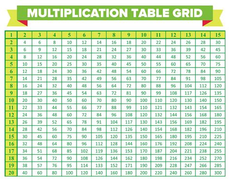 Multiplication Table 50x50 Chart