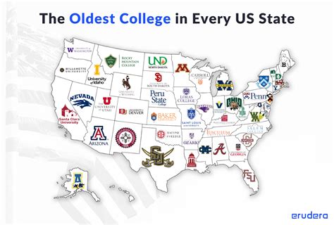 The Oldest College in Every US State (MAP) — Erudera