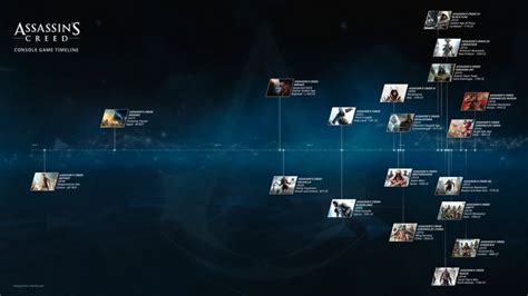 Assassin's Creed Timeline Put Together by a Fan - gamepressure.com