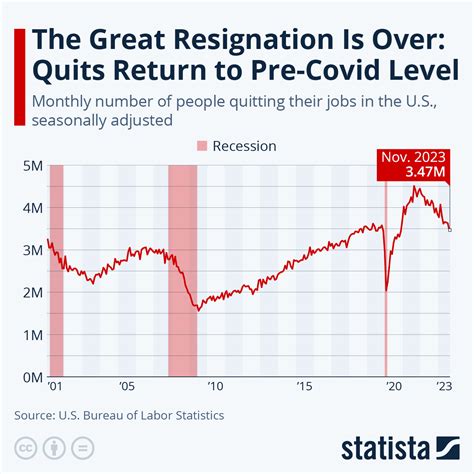 The great resignation | HardwareZone Forums