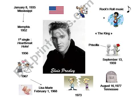 ESL - English PowerPoints: Elvis Presley´s Biography