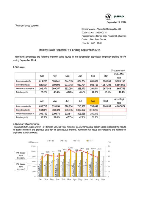 Monthly Sales Report Sample ~ MS Excel Templates