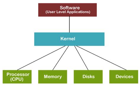 Day 4 Task: Basic Linux Shell Scripting for DevOps Engineers.