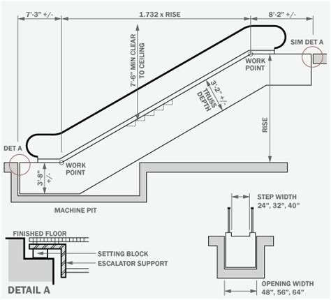 Escalator Design and Dimensions - archtoolbox.com | Escalator, False ceiling, Elevator design