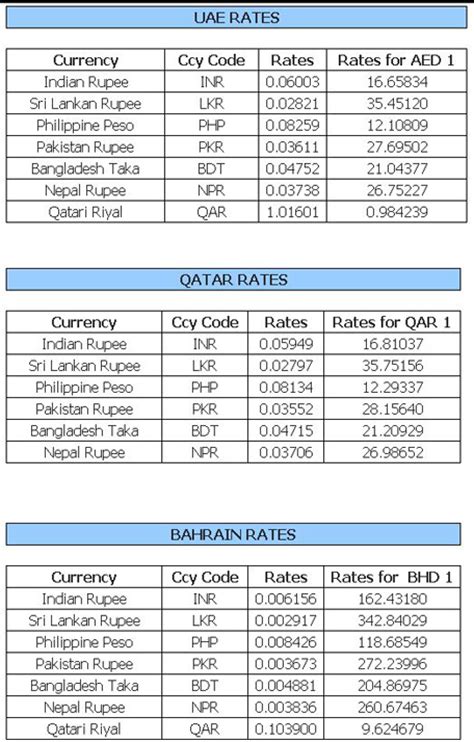 Latest gold and currency rates in UAE today - Emirates 24|7