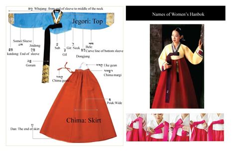 Hanbok part and how to tie otgoreum | Korean dress, Korean traditional dress, Hanbok