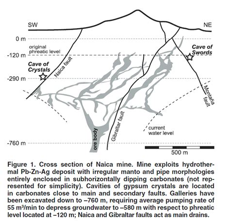 LASI V: Dr. Volcano in the Cave of Crystals, Naica, Mexico - Georneys - AGU Blogosphere