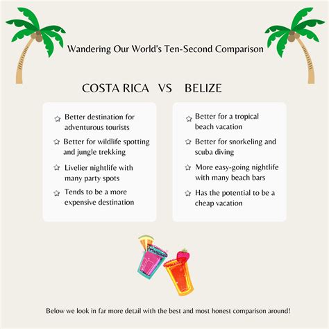 Costa Rica Or Belize: The Honest Comparison You Need!