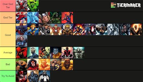 Marvel: Ultimate Alliance (Gold Edition) Tier List (Community Rankings) - TierMaker