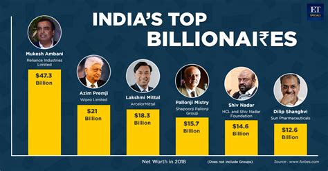 Forbes Billionaires List 2025 India - Deni Filippa